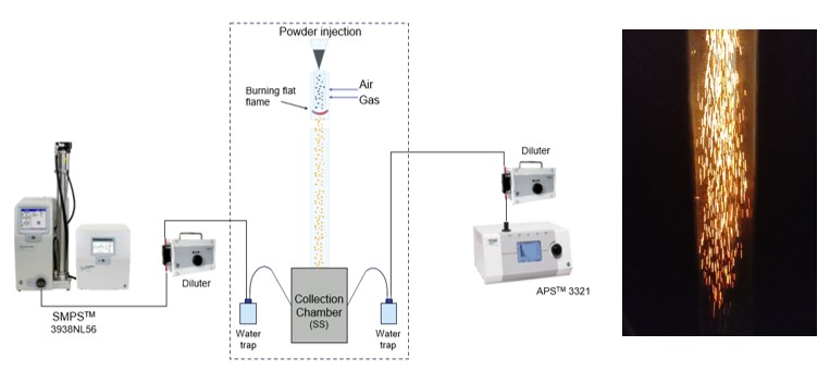 Experimental Setup Iron Powder Combustion