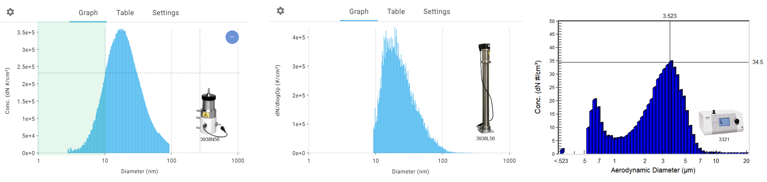 Iron Power Particle Sizing Data