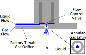 Figure 1. Turbo II vaporizer atomizer schematic