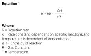 Temperature has an exponential effect on the decomposition reaction rate.