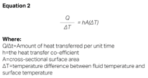 Primary method of vaporization is convective heat transfer to the liquid.